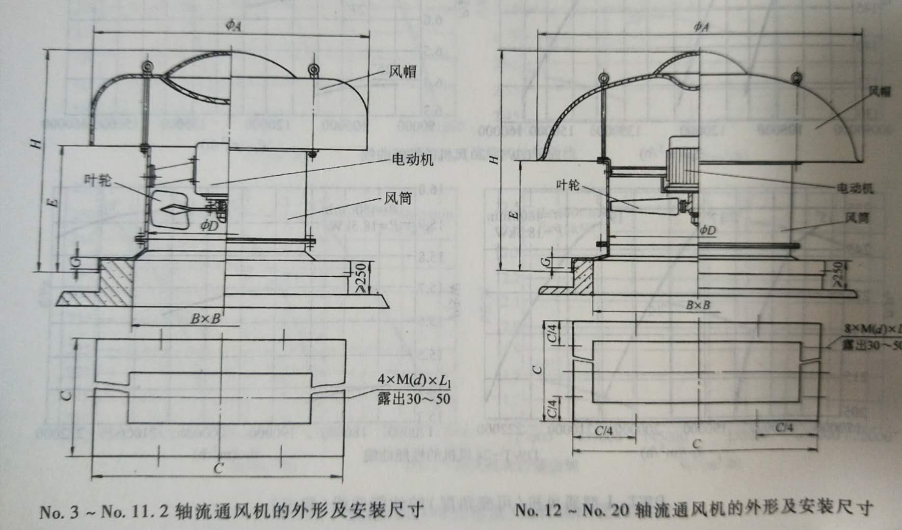 CBL-I Explosion-Proof Centrifugal Fan